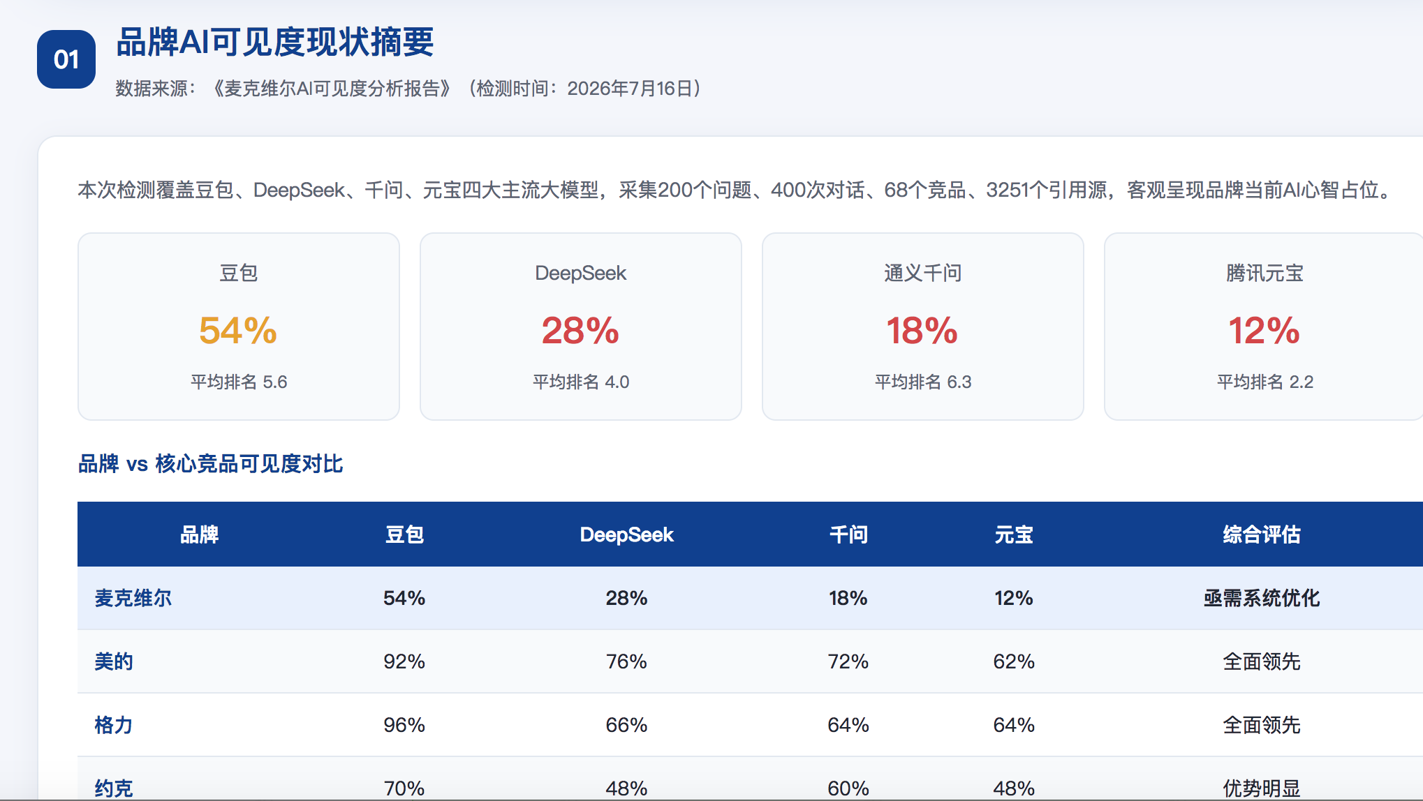白山GEO分析报告-品牌ai搜索结果诊断